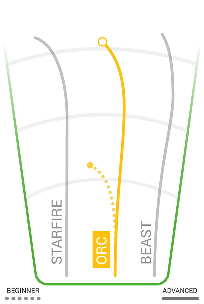 Innova Orc Distance Driver