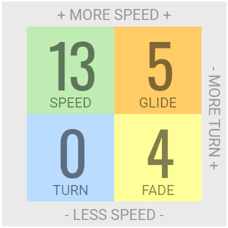 Innova Ape Distance Driver