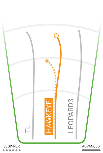 Innova Hawkeye Fairway Driver