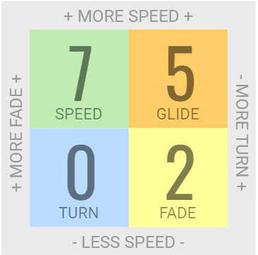 Innova Teebird Fairway Driver