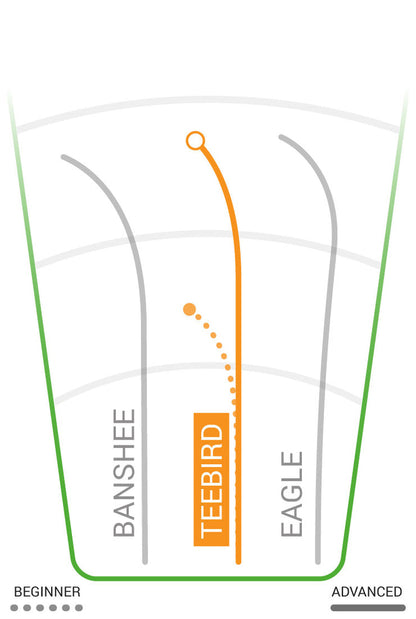 Innova Teebird Fairway Driver