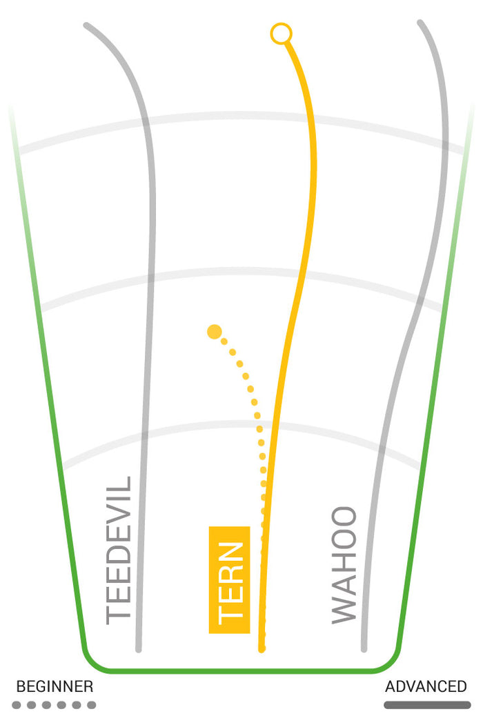 Innova Tern Distance Driver